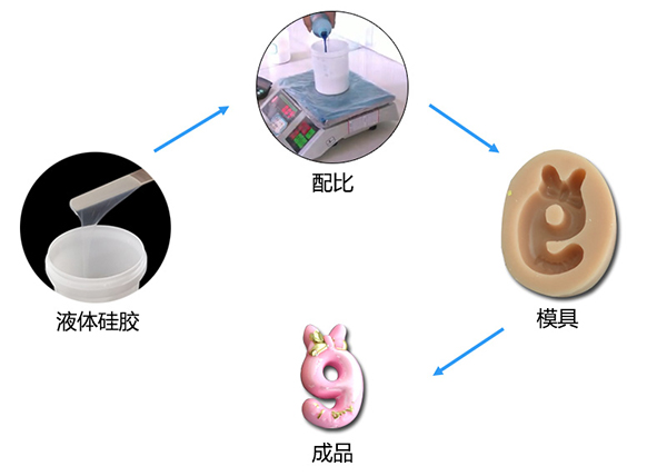 蠟燭模具硅膠可制作各種蠟燭模具嗎 ？